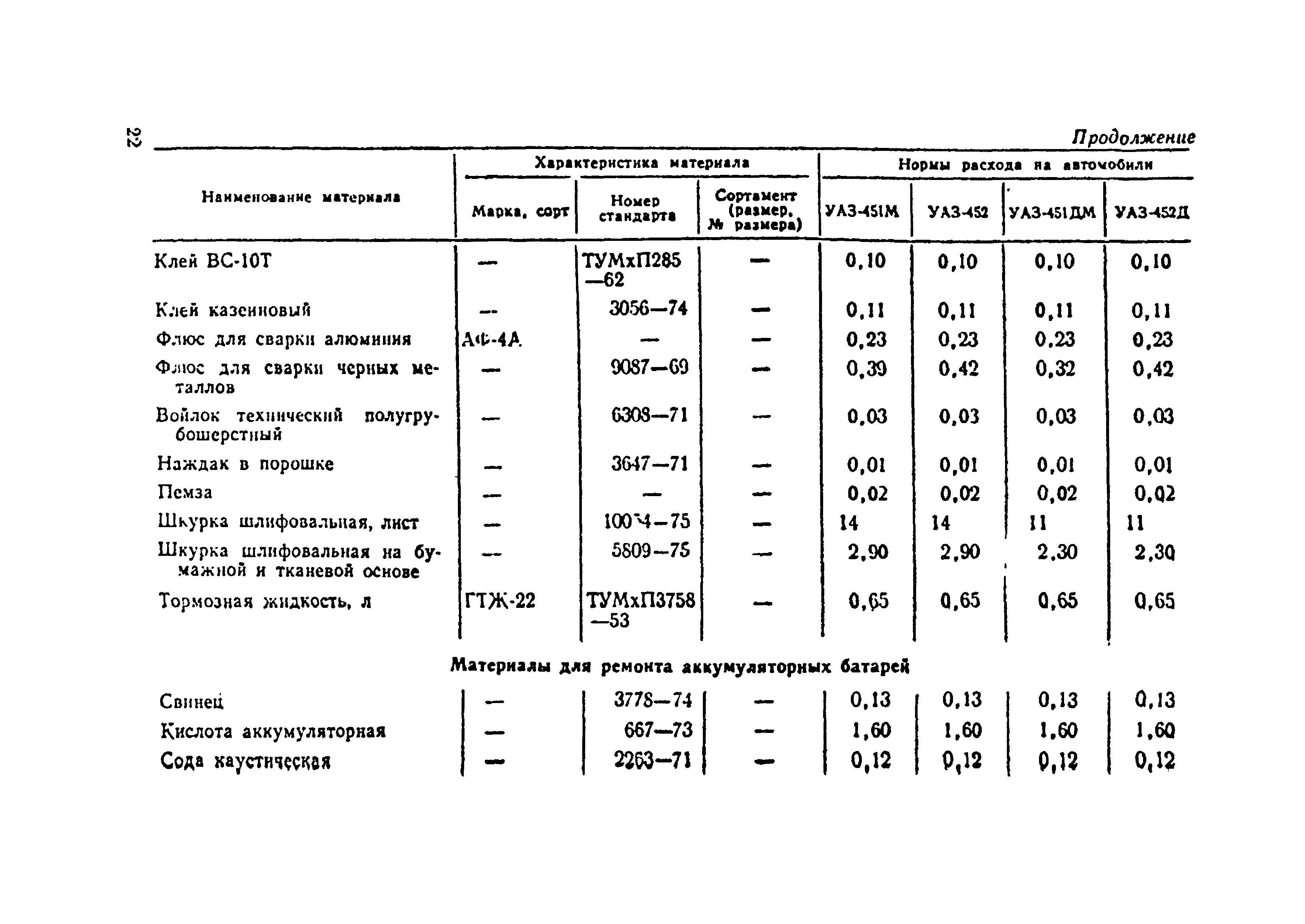 Расход лакокрасочных материалов