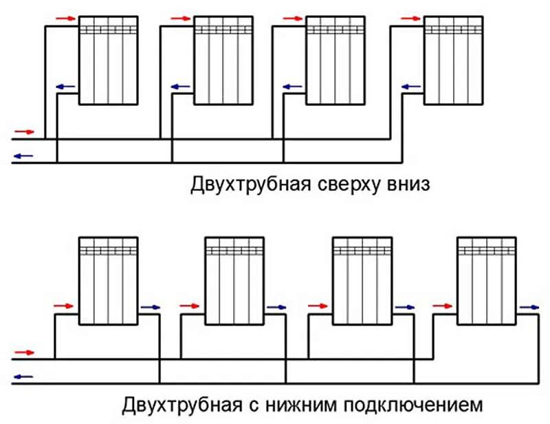 Схема подключения радиаторов отопления в частном доме: как подключить батареи, способы, варианты, виды