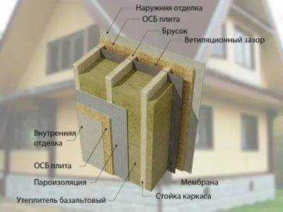 Технология выполнения утепление стен изнутри – минусы этого способа и материалы для теплоизоляции