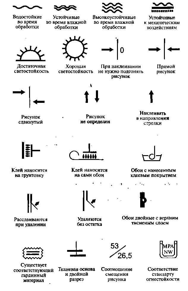 Маркировка обоев: что обозначают символы и буквы на рулонах