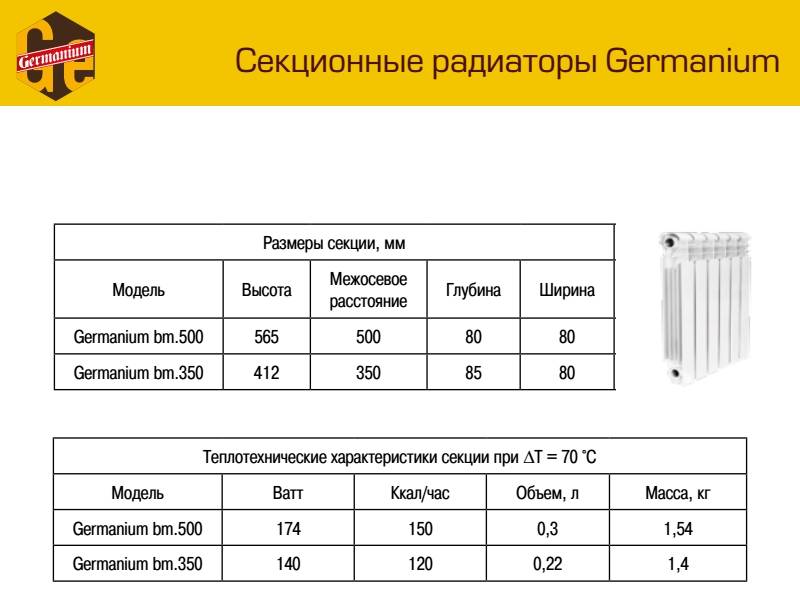 Алюминиевые радиаторы отопления: какие лучше, виды, электрические, медные, секционные модели, лучшие изделия для частного дома
