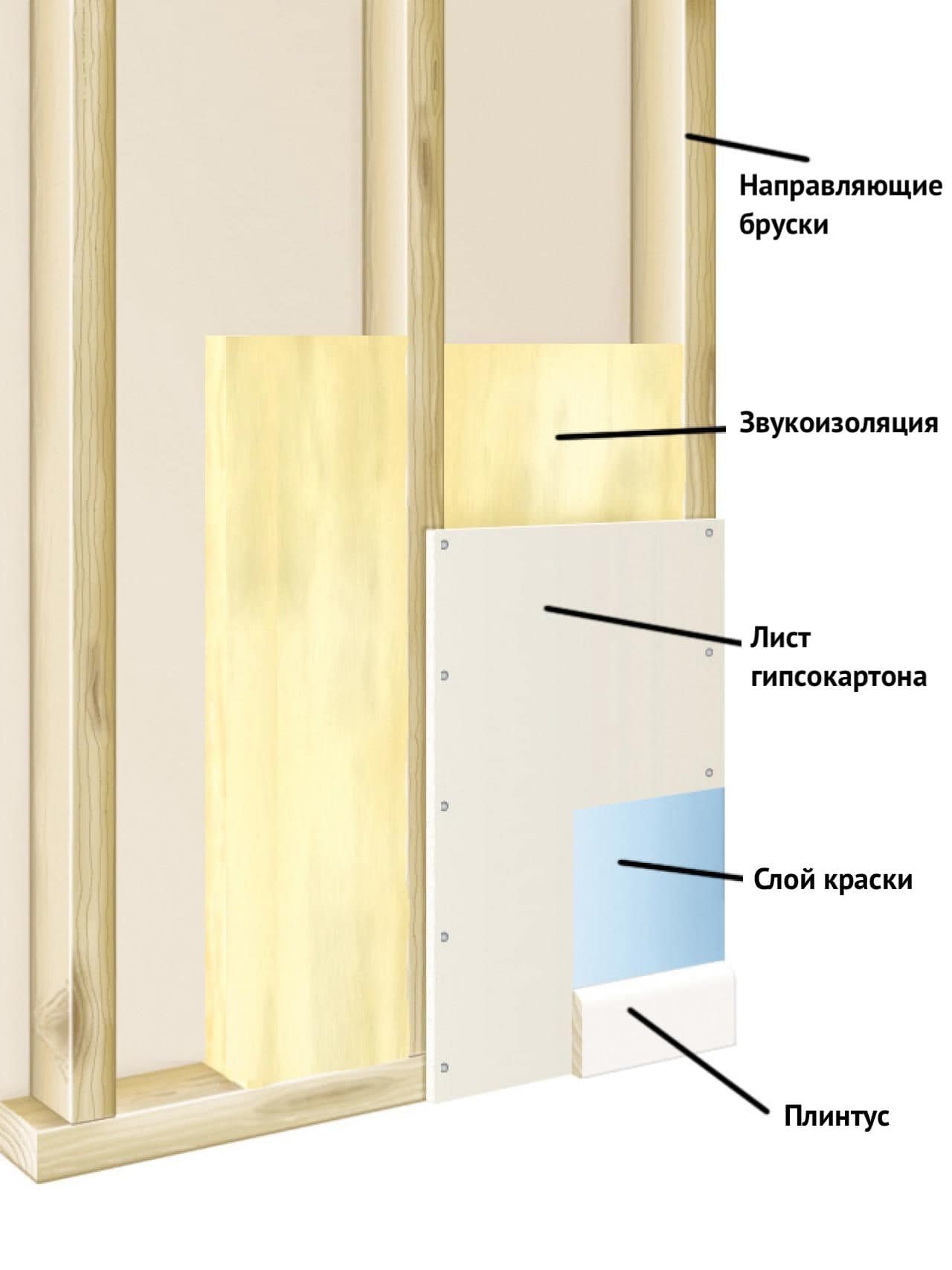 Каркасная межкомнатная стена конструкция