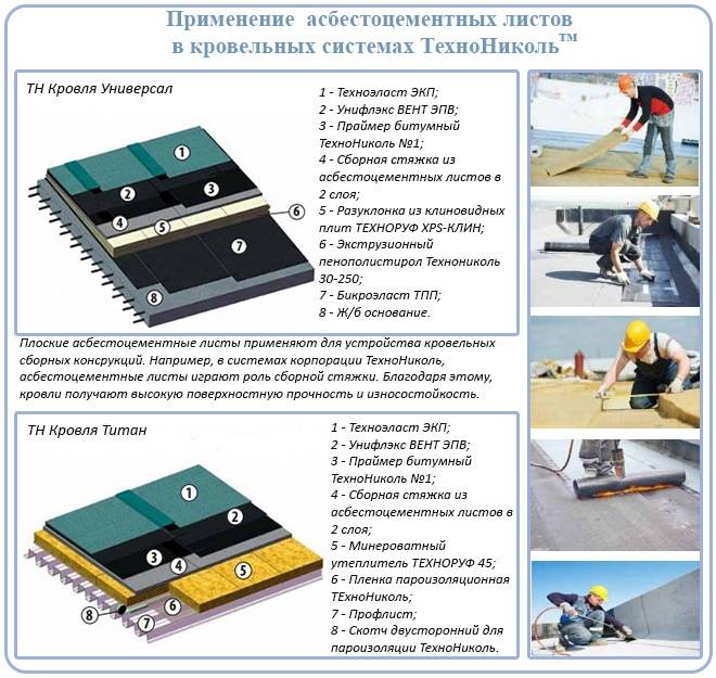 Плоский шифер: размеры и характеристики