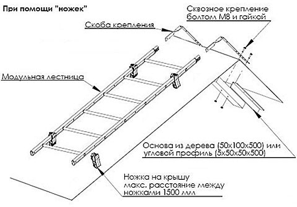Как сделать лестницу для работы на крыше