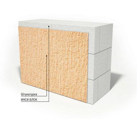 Блоки из газобетона: размеры, плюсы и минусы, характеристики
