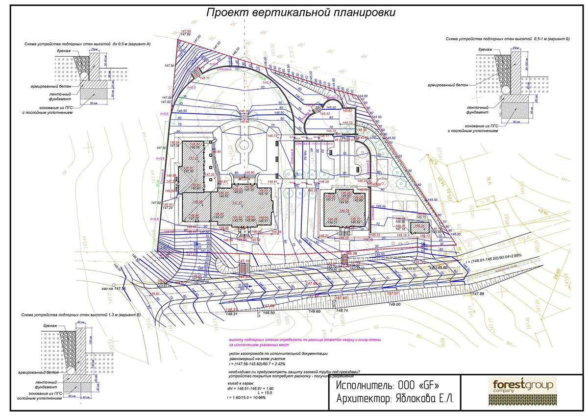 Вертикальная планировка участка