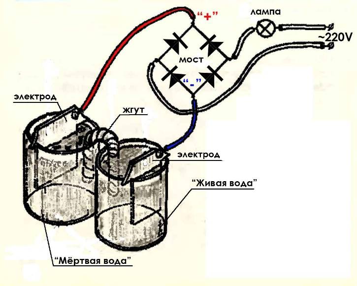 Ионизатор воды своими руками - опыт самостоятельного изготовления из доступных предметов со схемой