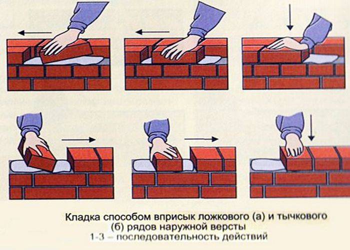 Печь-камин из кирпича – чертежи и пошаговая инструкция по устройству своими руками
