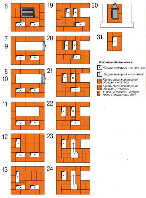 Как сделать кладку русской печи с лежанкой и плитой в доме своими руками: обзор +видео