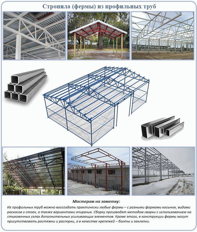 Односкатная крыша из профильной трубы: устройство фермы и кровельного .