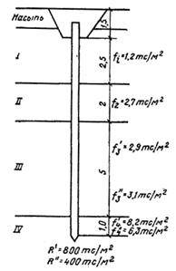 Свайный фундамент, расчет количества свай - калькулятор свайного фундамента
