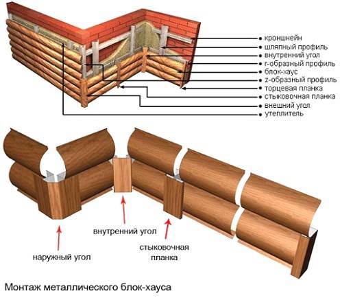 Монтаж металлического сайдинга – краткое описание технологии | mastera-fasada.ru | все про отделку фасада дома