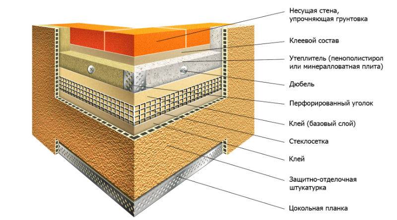 Утепление фасада кирпичного дома современными методами