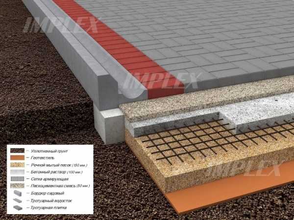 Какой цемент лучше для отмостки дома: какие марки нужны, соотношение песка и других компонентов, как рассчитать расход и приготовить цементный раствор для заливки?