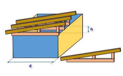 Калькулятор двухскатной крыши и расчёт стропильной системы онлайн