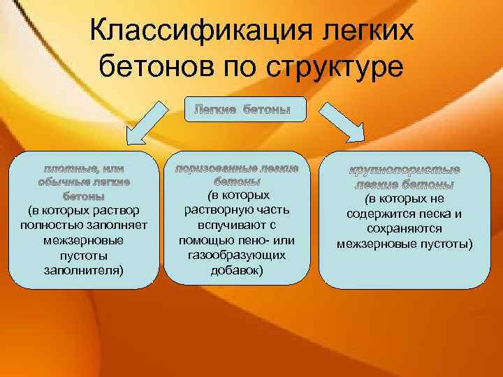 Легкие бетоны: виды, классификация, свойства, использование