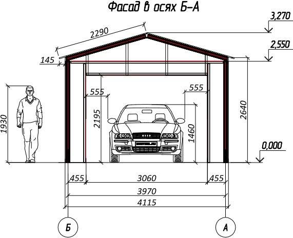 Стандартный размер гаража на 1 машину: ширина двери автомобиля