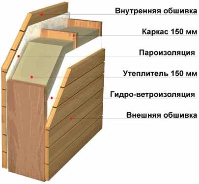 Как утеплить мансарду каменной ватой: пошаговый процесс утепления стен, пола и потолка