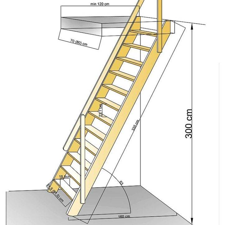 Лестница на мансарду своими руками