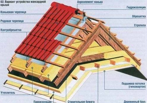 Как сделать двухскатную крышу своими руками — особенности конструкции и монтажа