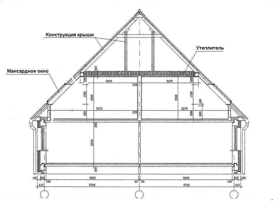 Крыши домов с мансардой: проекты, 5 вариантов, ломаные и другие виды конструкций, видео и фото