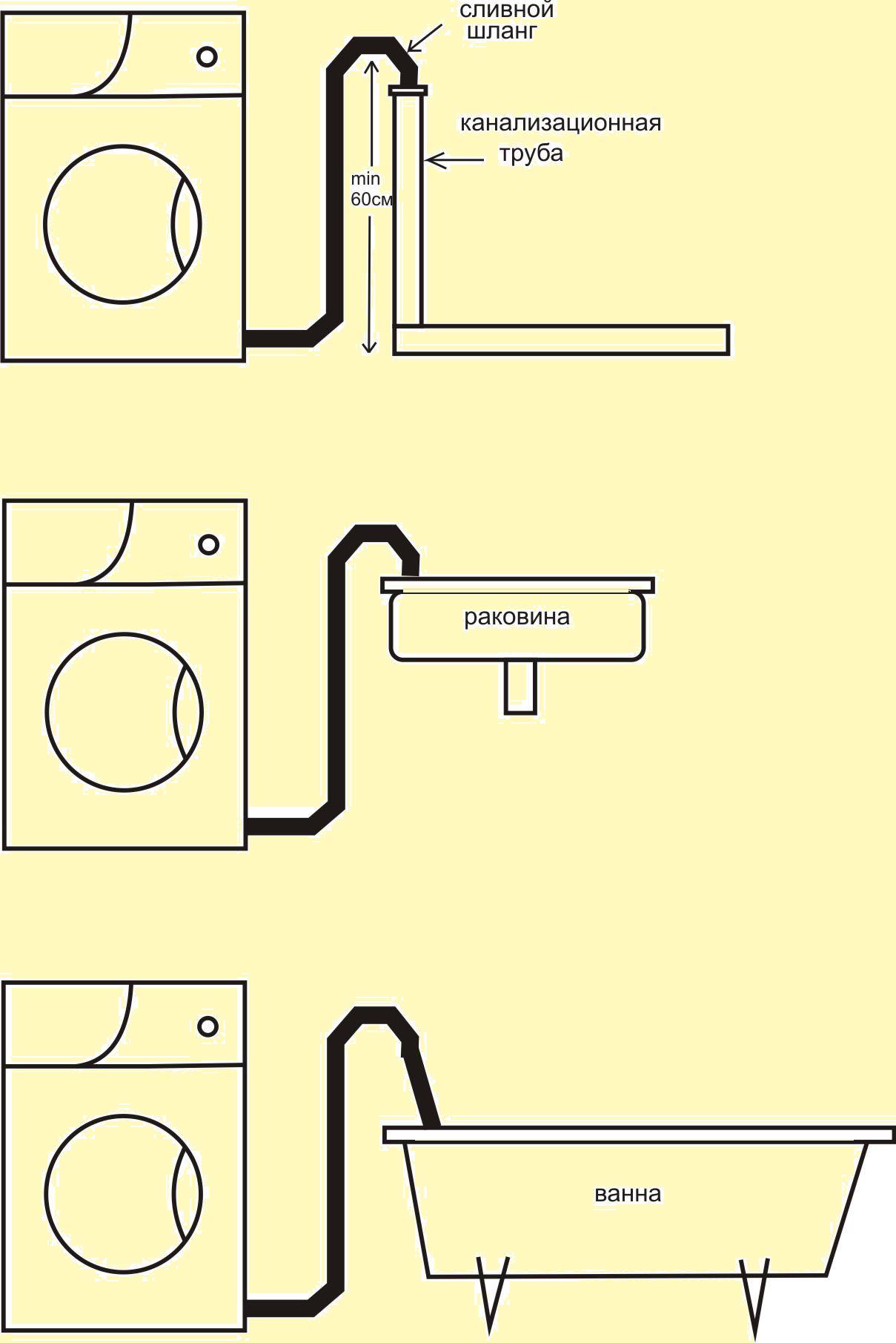 Как подключить стиральную машину своими руками - инструкция по установке и подключению