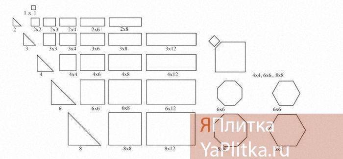 Размеры керамической плитки: 8 параметров