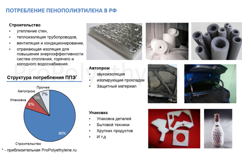 Полиэтилен примеры. Вспененный полиэтилен плотность кг/м3. Пенополиэтилен теплоизоляция для труб. Вспененный полиэтилен теплопроводность. Вспененного полиэтилена технология.