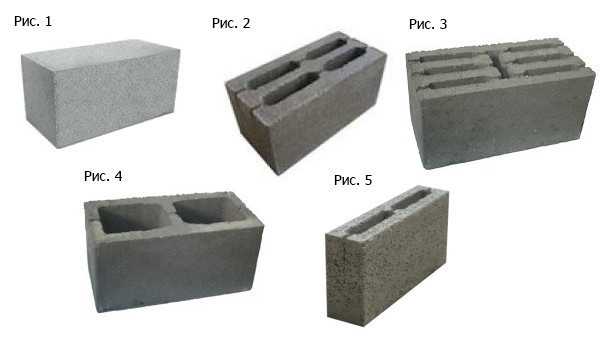 Столбчатый фундамент из блоков 20х20х40: пошаговая инструкция с фото по возведению основания своими руками
