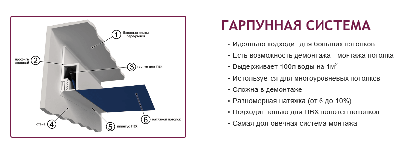 Натяжные потолки размер полотна