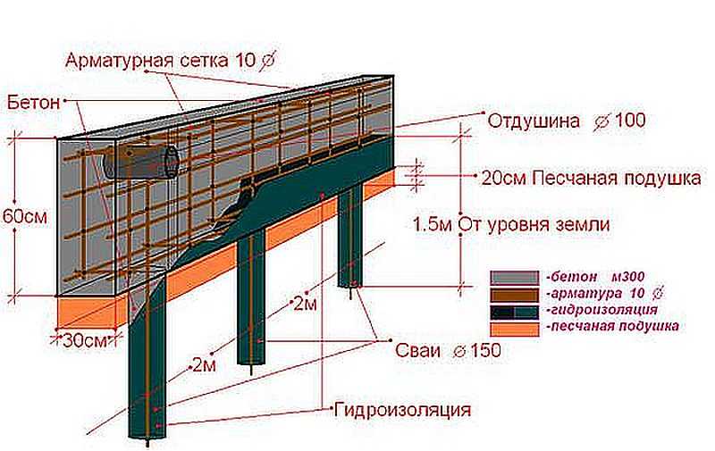 Свайный фундамент для каркасного дома: какие винтовые сваи выбрать, как .