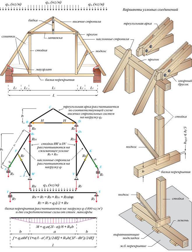 Калькулятор стропил: расчёт  стропильной системы крыши онлайн | perpendicular.pro