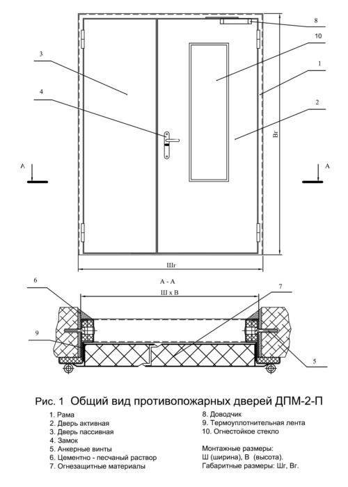 Типы противопожарных дверей, их маркировка и монтаж
