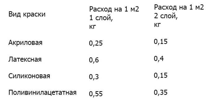 Что такое резиновая краска по бетону для наружных работ и чем она хороша