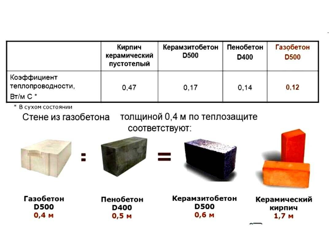 Керамзитобетонные блоки преимущества и недостатки takra.ru
