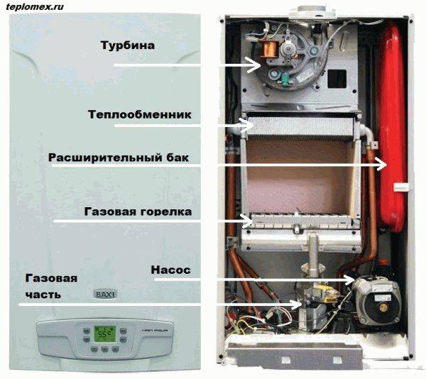 Домашний газовый котел baxi 24 квт: инструкция по установке двухконтурного настенного прибора + отзывы владельцев и цены