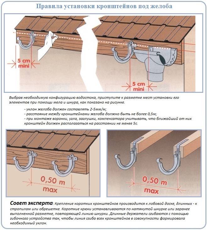 Как правильно установить водостоки на крыше своими руками