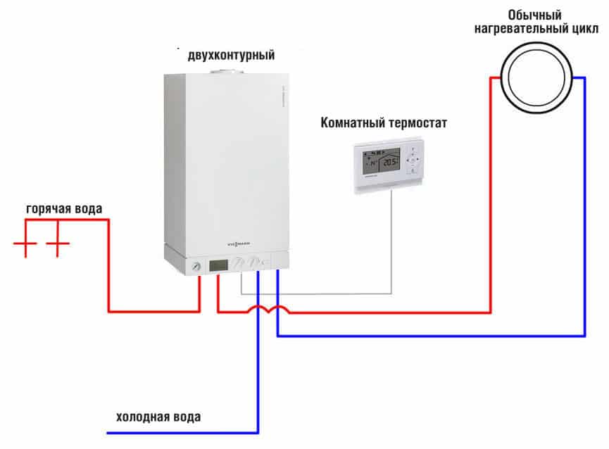 Калькулятор мощности котла и теплопотерь