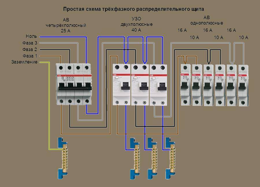 Установка розетки для электроплиты: монтаж своими руками