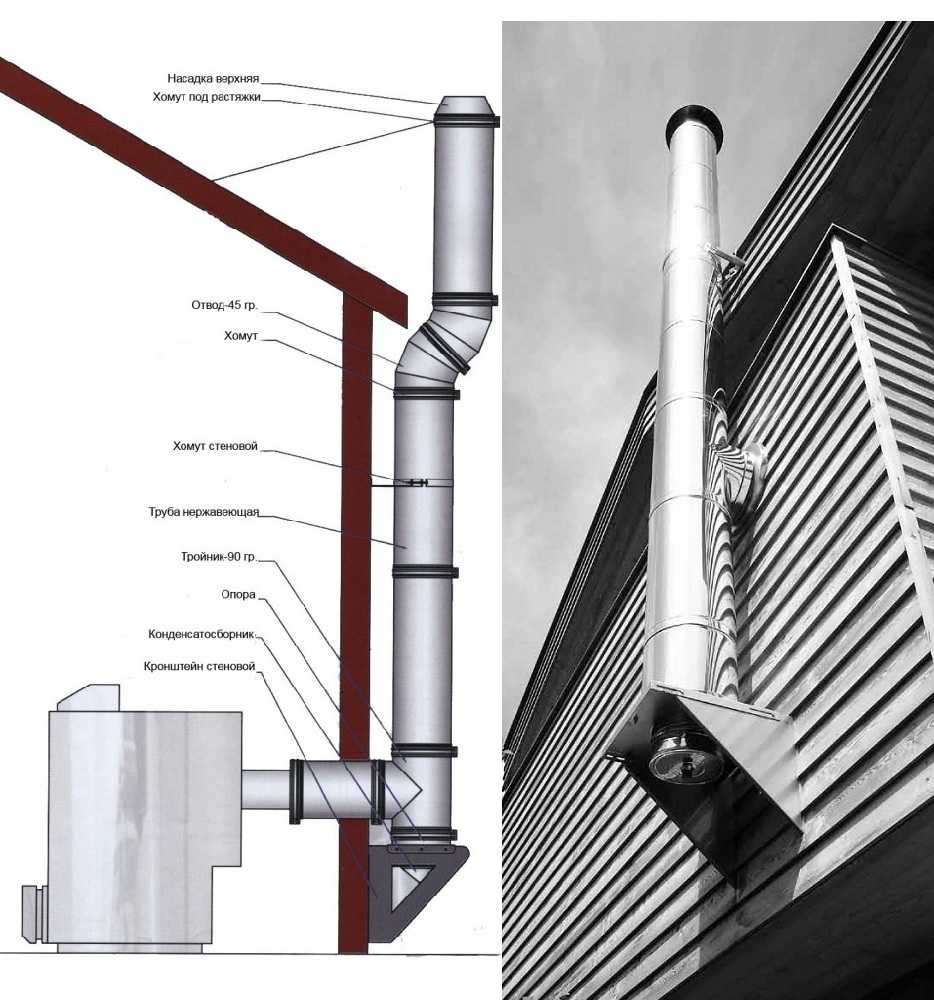 Установка дымохода на крыше