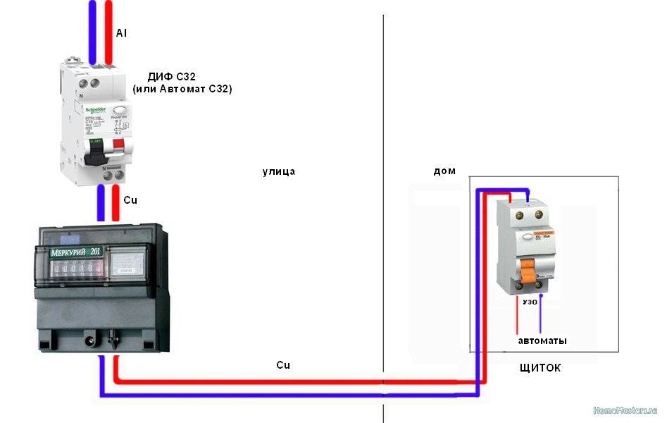 Схема подключения однофазного электросчетчика в частном доме и квартире (пример для счетчиков меркурий)
схема подключения однофазного электросчетчика в частном доме и квартире (пример для счетчиков меркурий)
