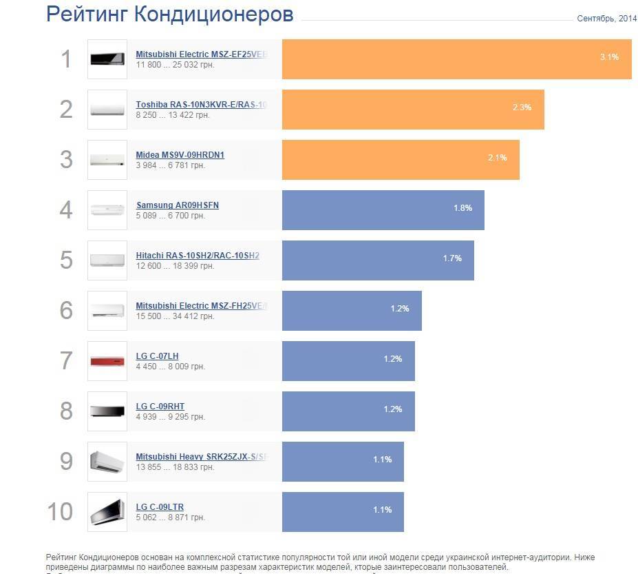 Рейтинг лучших производителей гибкой черепицы в россии и за рубежом