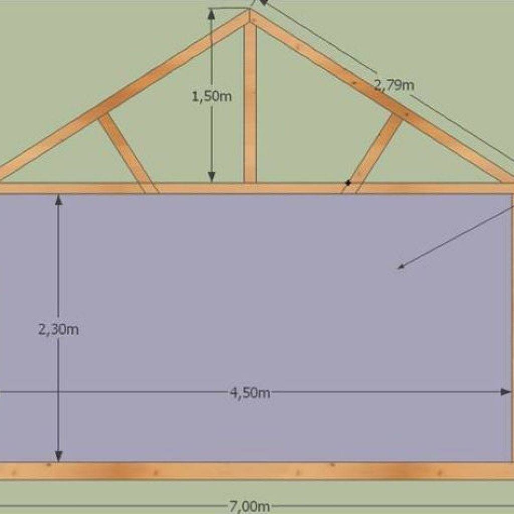 Мансардная крыша своими руками, с чего начать? советы по проекту, схеме, расчету кровли, особенности строительства и монтажа, а также фото примеры мансардных крыш