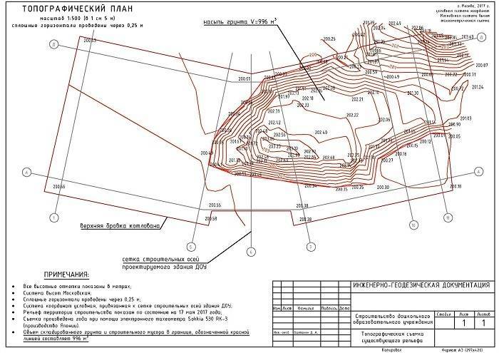 Топографический план земельного участка для застройки