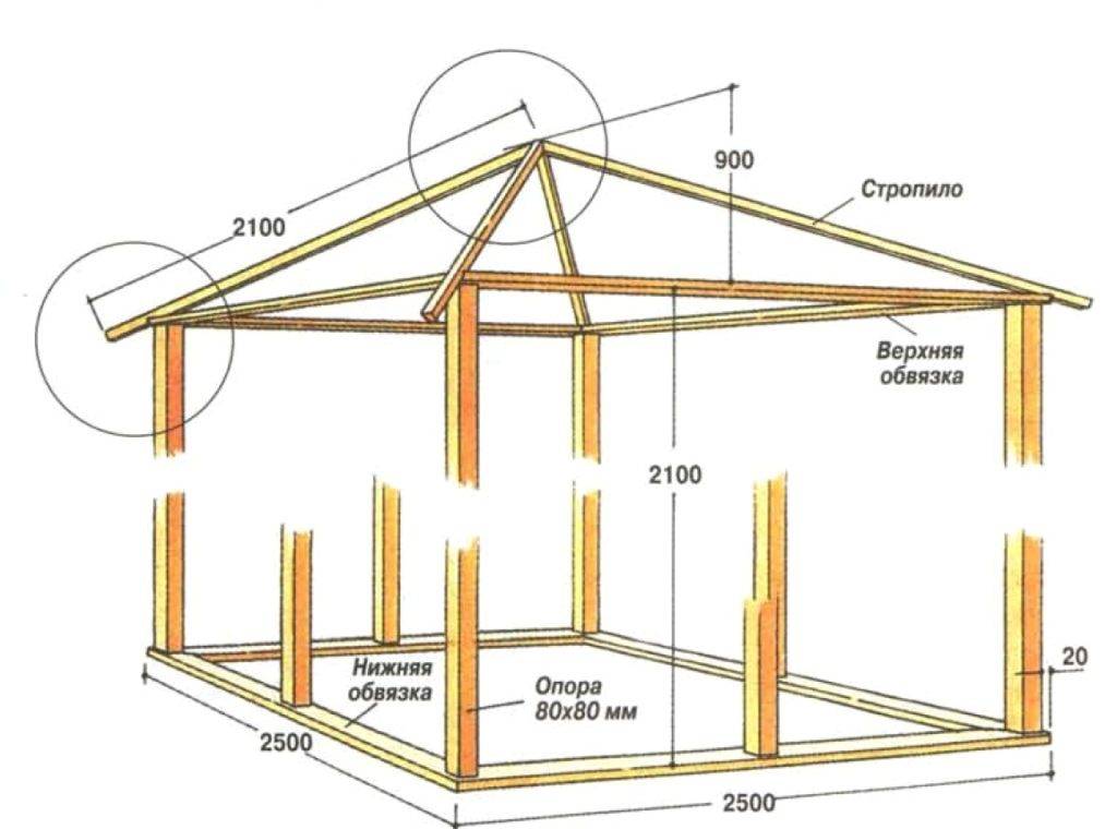 Беседки с односкатной крышей: проекты 3х4 для дачи, расчет строительства, схемы, фото