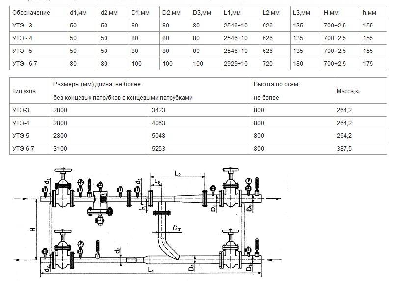 Элеваторный узел системы отопления: схемы, принципы работы и проверки