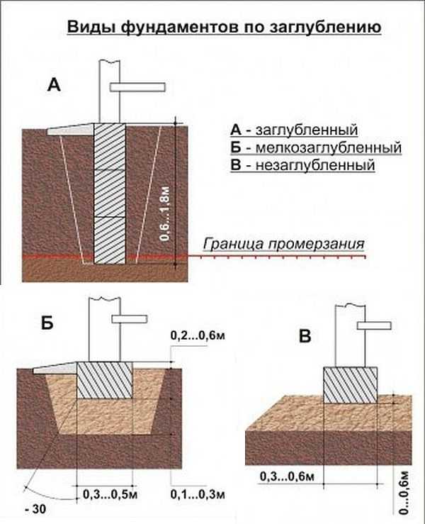 Расчет фундаментной плиты: как рассчитать толщину плитного фундамента дома и его продавливание, пример вычисления количества бетонного материала на упругом основании