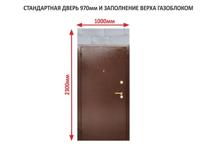Размеры дверей: стандарт для входных металлических с коробкой, высота и ширина дверных проемов по госту