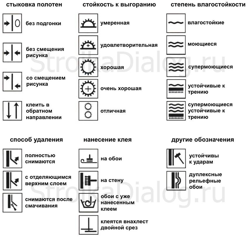 Что означают значки на обоях: буквенные и графические обозначения, расшифровка по группам