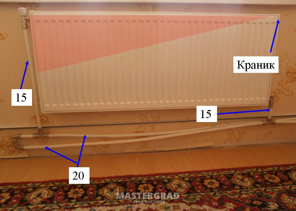 Почему батареи отопления не греют, причины и методы устранения